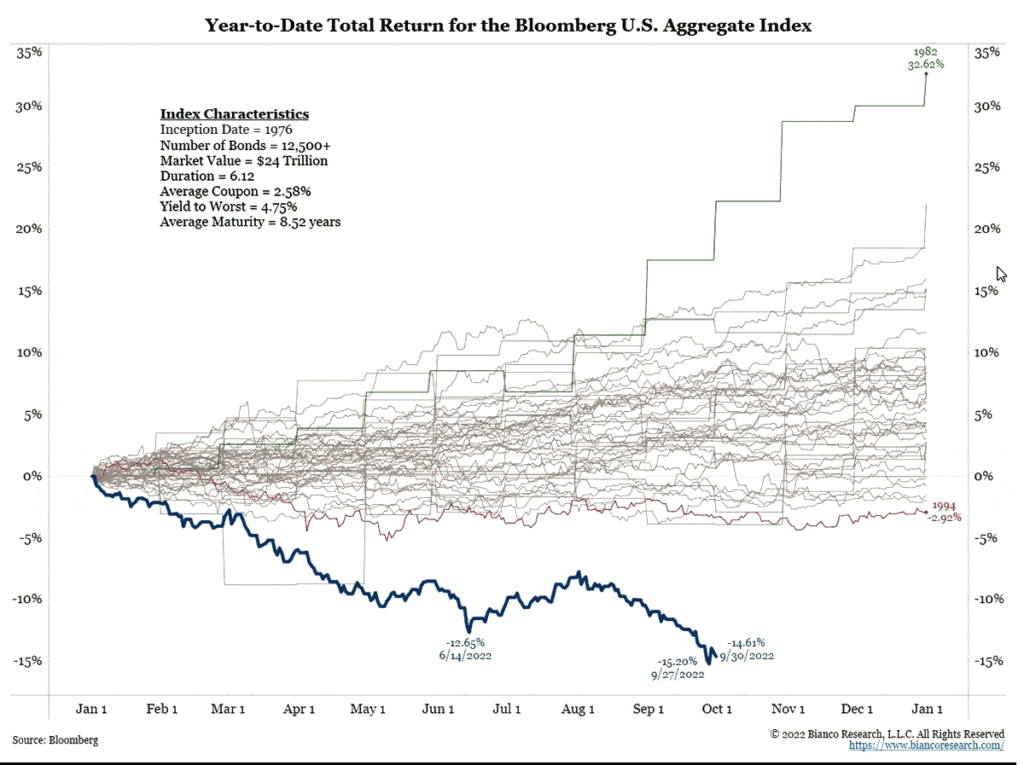 Bear Graph