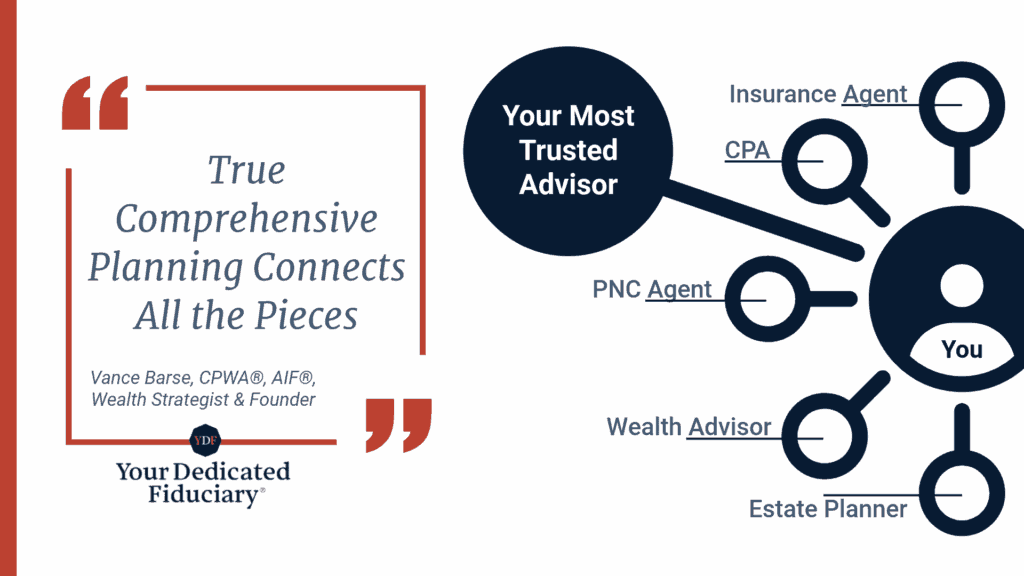 Graphic of a wealth management solution where the the client has a trusted advisor to coordinate CPA, Insurance agent, PNC Agent, Wealth Advisor, and estate planner.